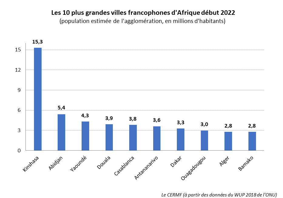 10 premieres villes francophones d'afrique 01.22-fi32822912x780